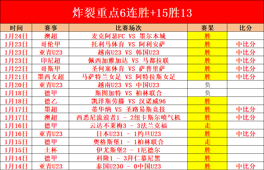 激情对决,成都蓉城主,场迎战泰国,九游会,J9,中国官方网站,JIUYOUHUI,游戏,在线游戏,手机游戏,休闲游戏,游戏下载