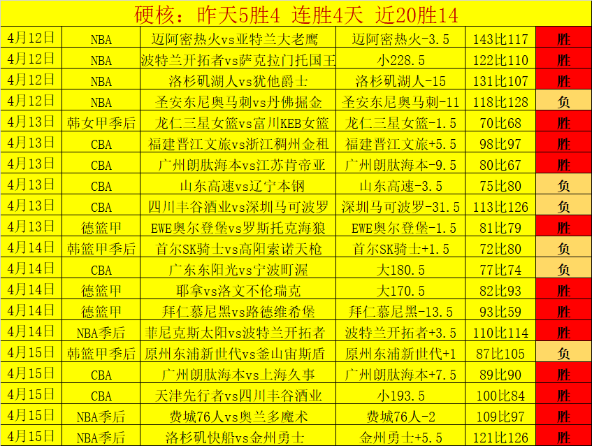 蓝十字客场,挑战,大乐透期号,九游会,J9,中国官方网站,JIUYOUHUI,游戏,在线游戏,手机游戏,休闲游戏,游戏下载