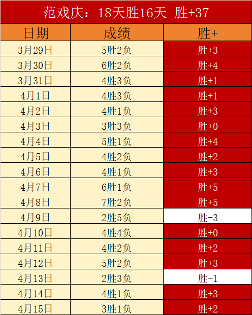 贺芬咸公开,年旧将,热刺对决尽,九游会,J9,中国官方网站,JIUYOUHUI,游戏,在线游戏,手机游戏,休闲游戏,游戏下载