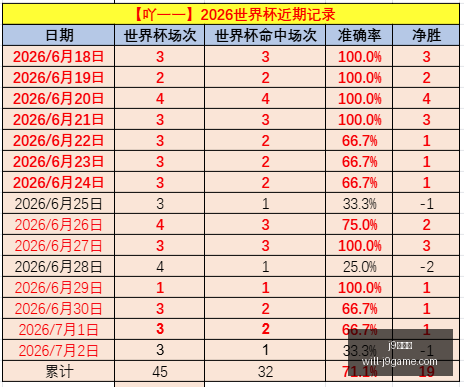 盘点,大顶尖球员,魔术队表现,j9九游会官网,j9九游会游戏,j9九游会娱乐平台,j9九游会稳定站,j9九游会服务