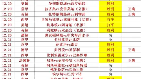 激情碰撞！玫瑰之战，利兹联与曼联英超早场巅峰对决！