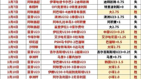 湖人报价引发争议，詹姆斯邀请遭拒