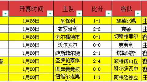印尼超级联赛：伯希索罗对决巴厘联专家质合分析推荐