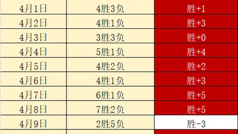 贺芬咸公开批10年旧将，热刺对决尽显劣势