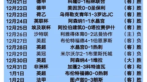 巴特分析：曼联大清洗在即，齐尔克泽等球员或离队
